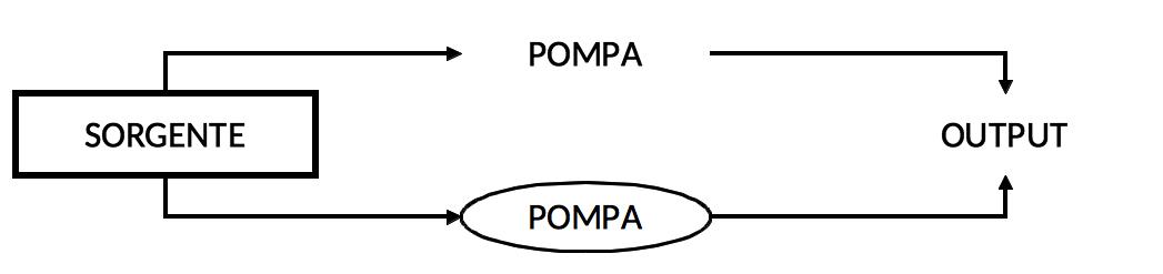 pompe in platica in parallelo
