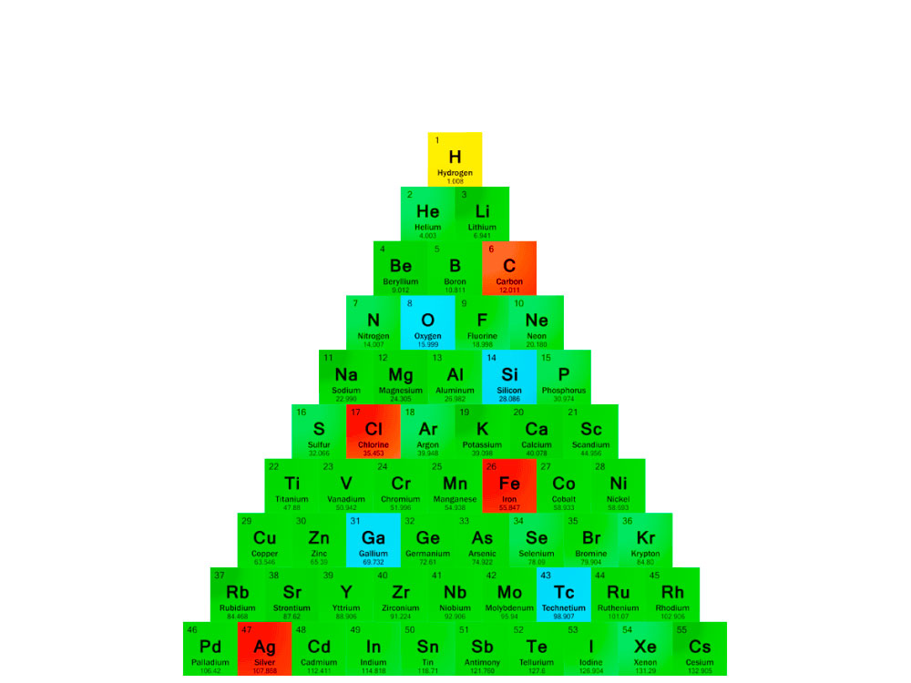 albero natalizio elementare della chimica