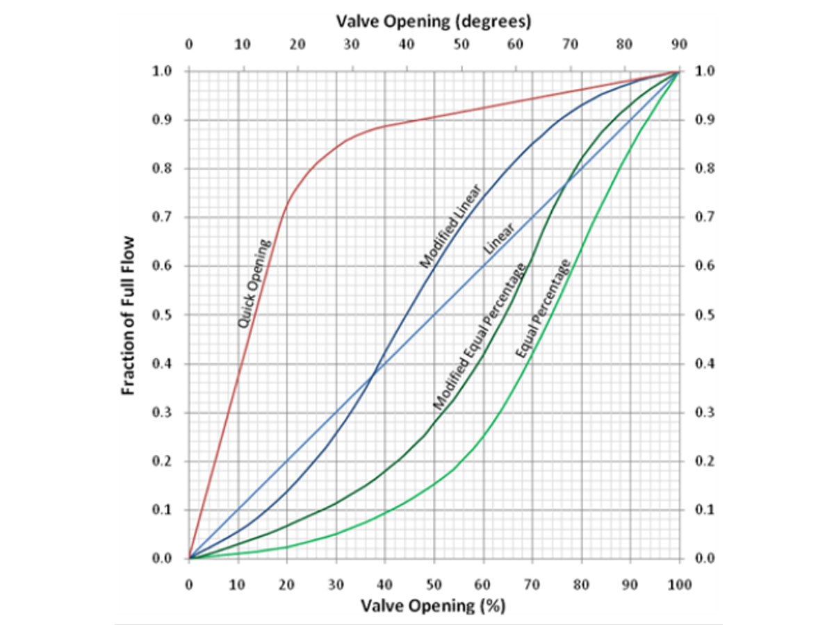 Pressure drop for steam фото 37