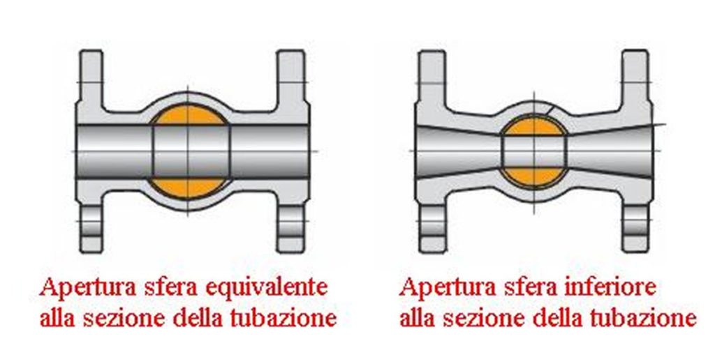 Viti Di Regolazione Della Portata Per Leva Freno Hope Tech Viola – Ricambio Originale HBSP219PU - 3