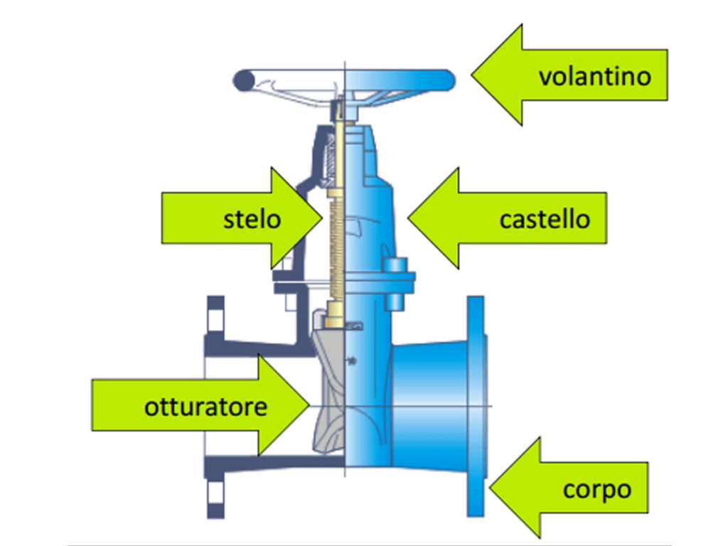 Valvole Di Non Ritorno, Sfogo Aria, Valvole Speciali - Foto 9