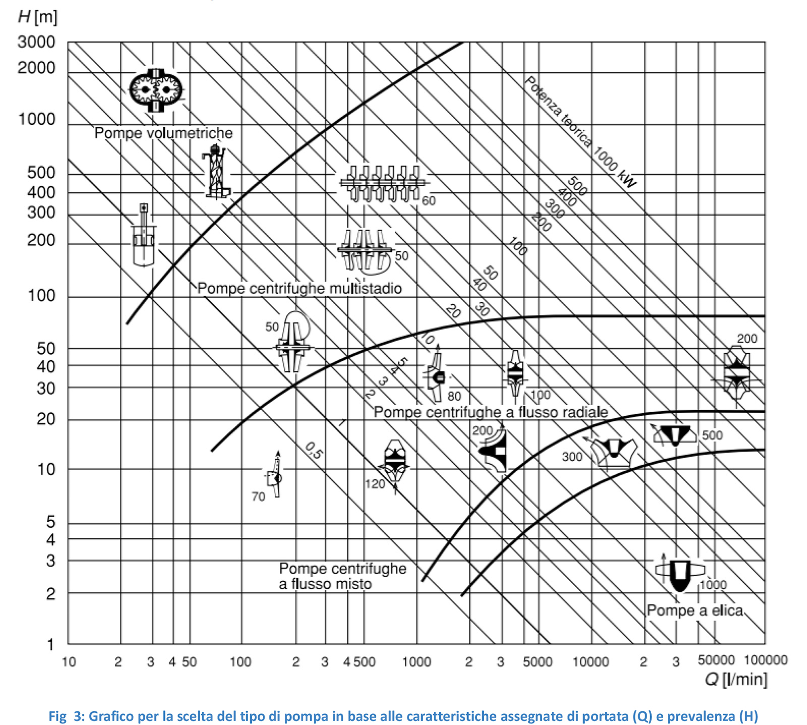 Risultati immagini per diagramma utilizzo pompa