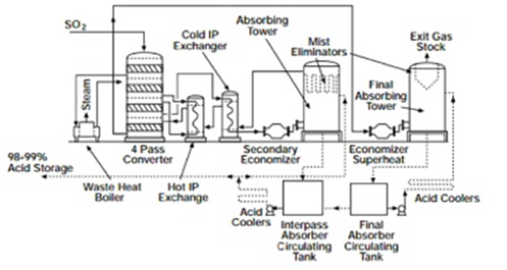 Diluizione dell'acido solforico per uso industriale - ASV Stubbe
