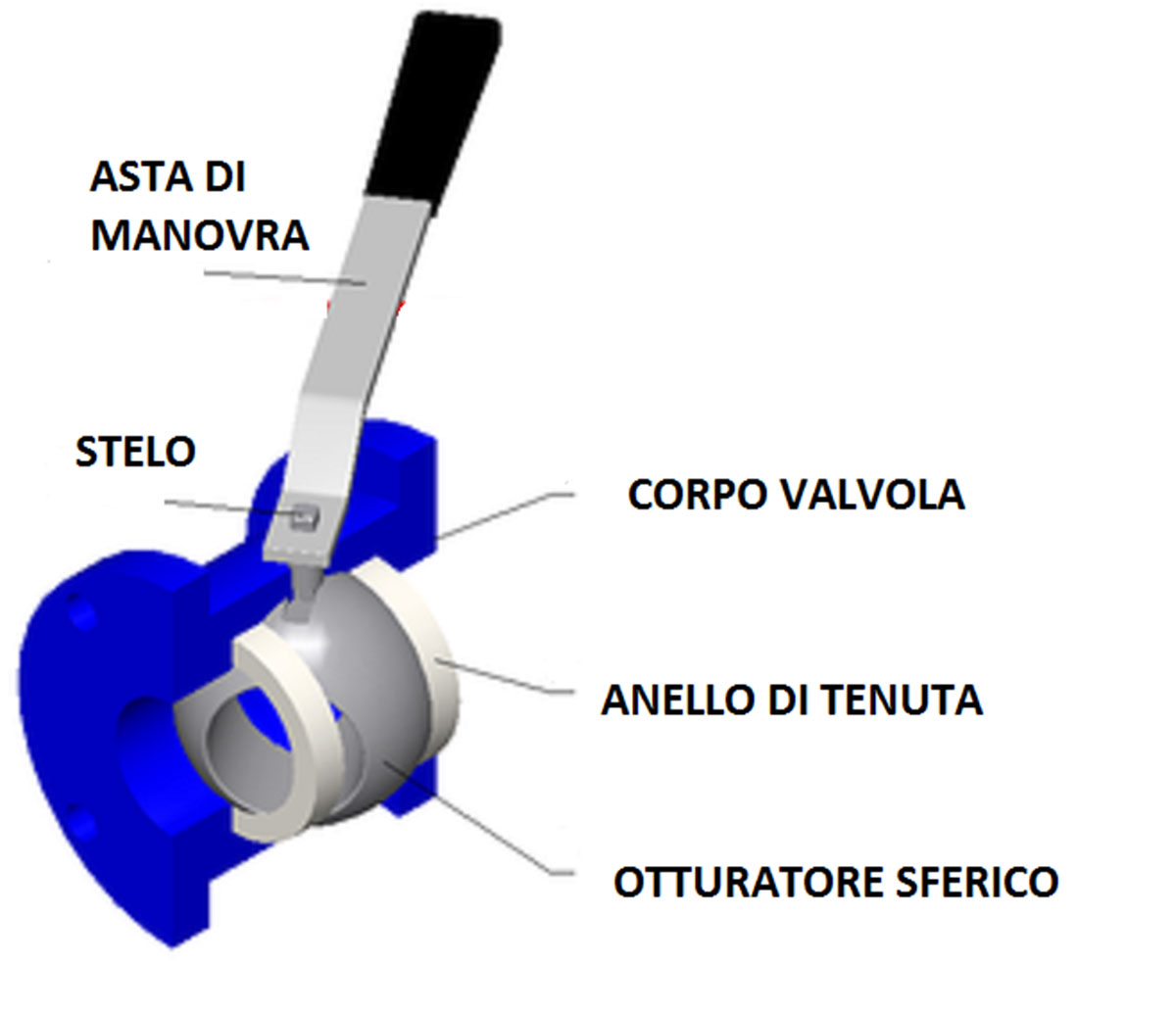 Distributore Idrico A 3 Vie Con 3 Valvole A Sfera – Raccordo In Ottone Nichelato 1/2