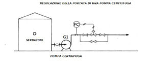 Schema regolazione portata per pompa centrifuga