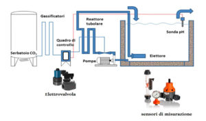  schema impianto regolazione alcalinità