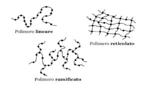 strutture a catena dei polimeri