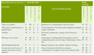 Shema di Preliminary Hazard Analysis