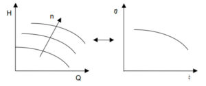 curve di funzionamento nel caso adimensionale