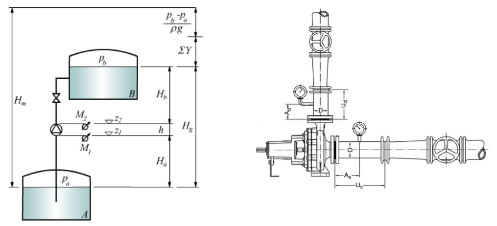 Pressione pompa centrifuga