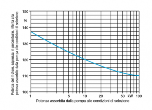 rendimento_pompa_4