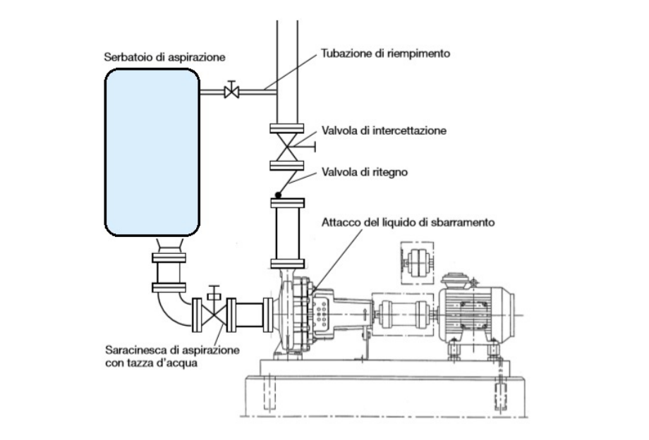 serbatoio d'aspirazione