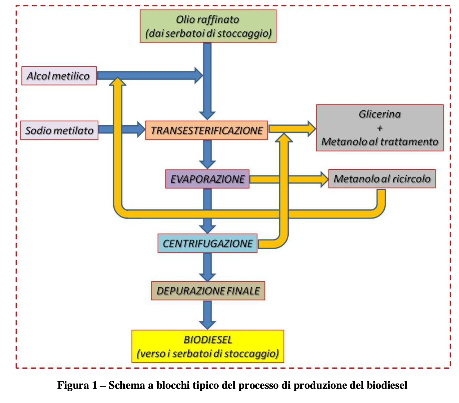 Impianto biogas