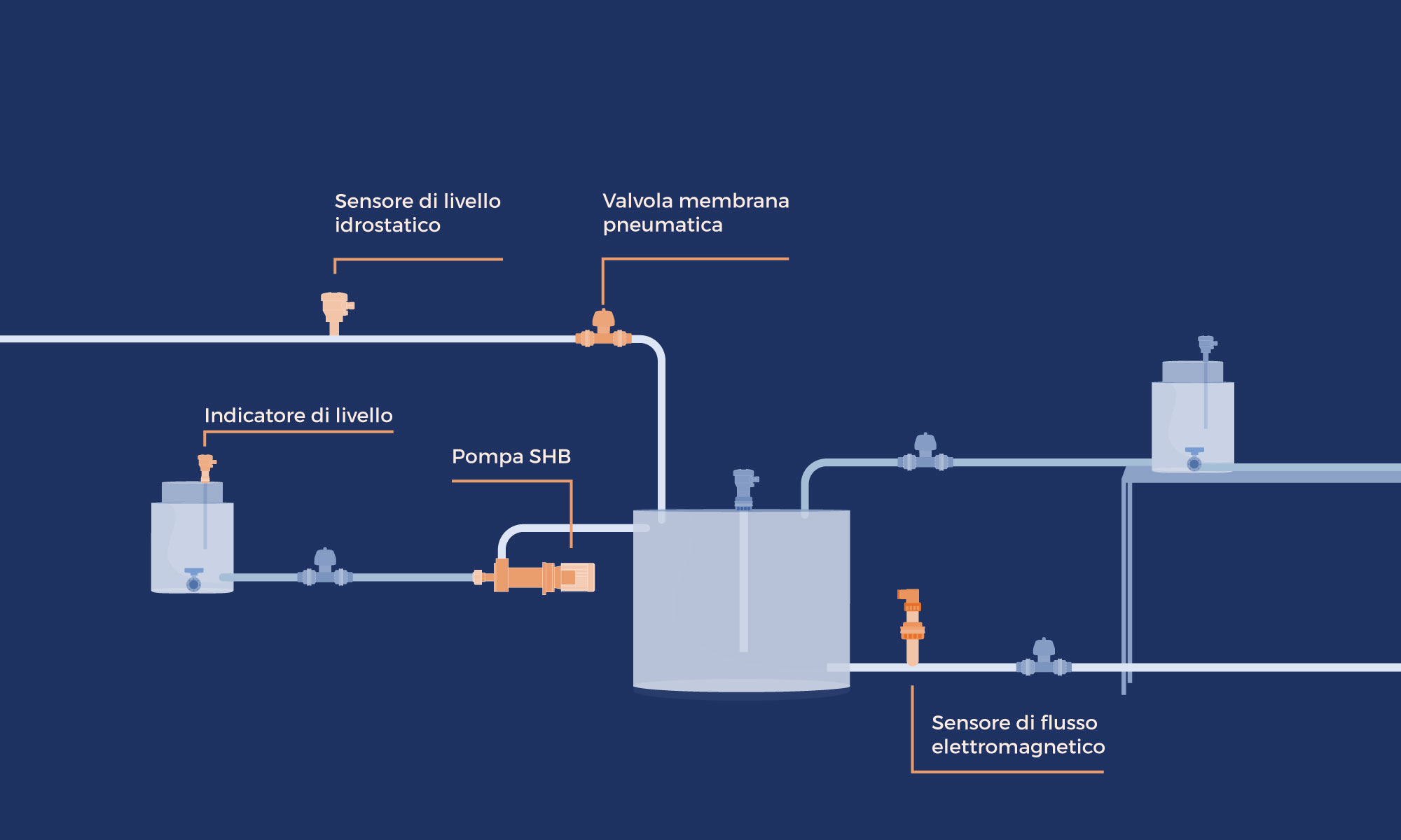 Neutralizzazione