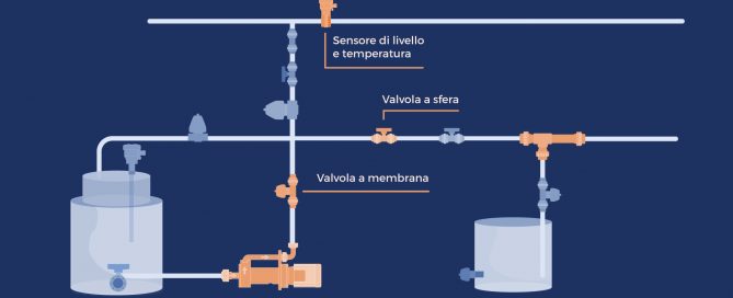 Dosaggio diluzione