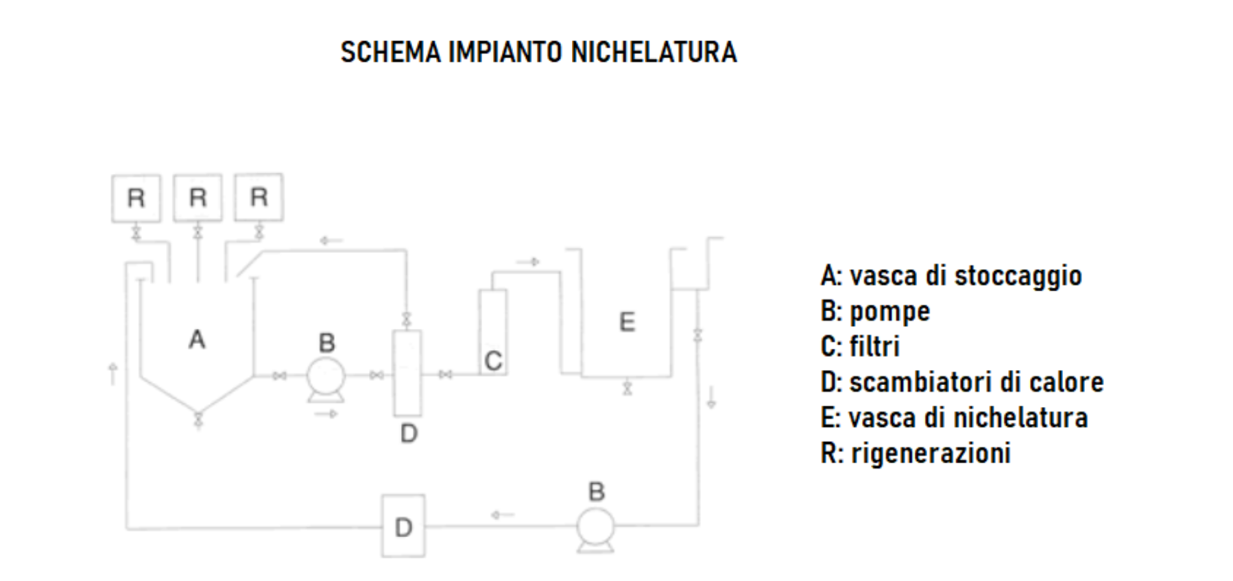 Nichelatura Impianto nichelatura
