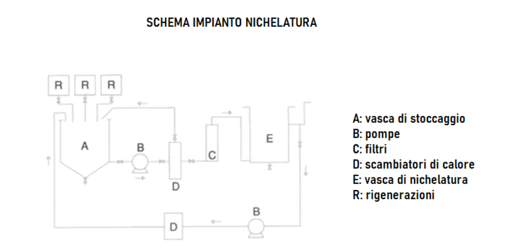 Impianto nichelatura