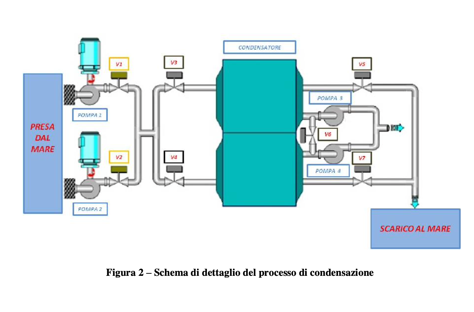 Processo di condensazione