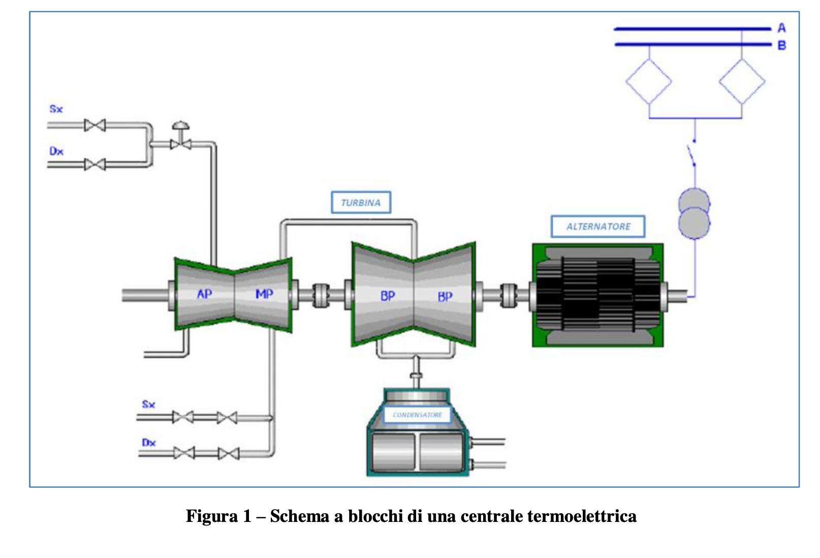 raffreddamento impianto termoelettrico Valvole per condensatori