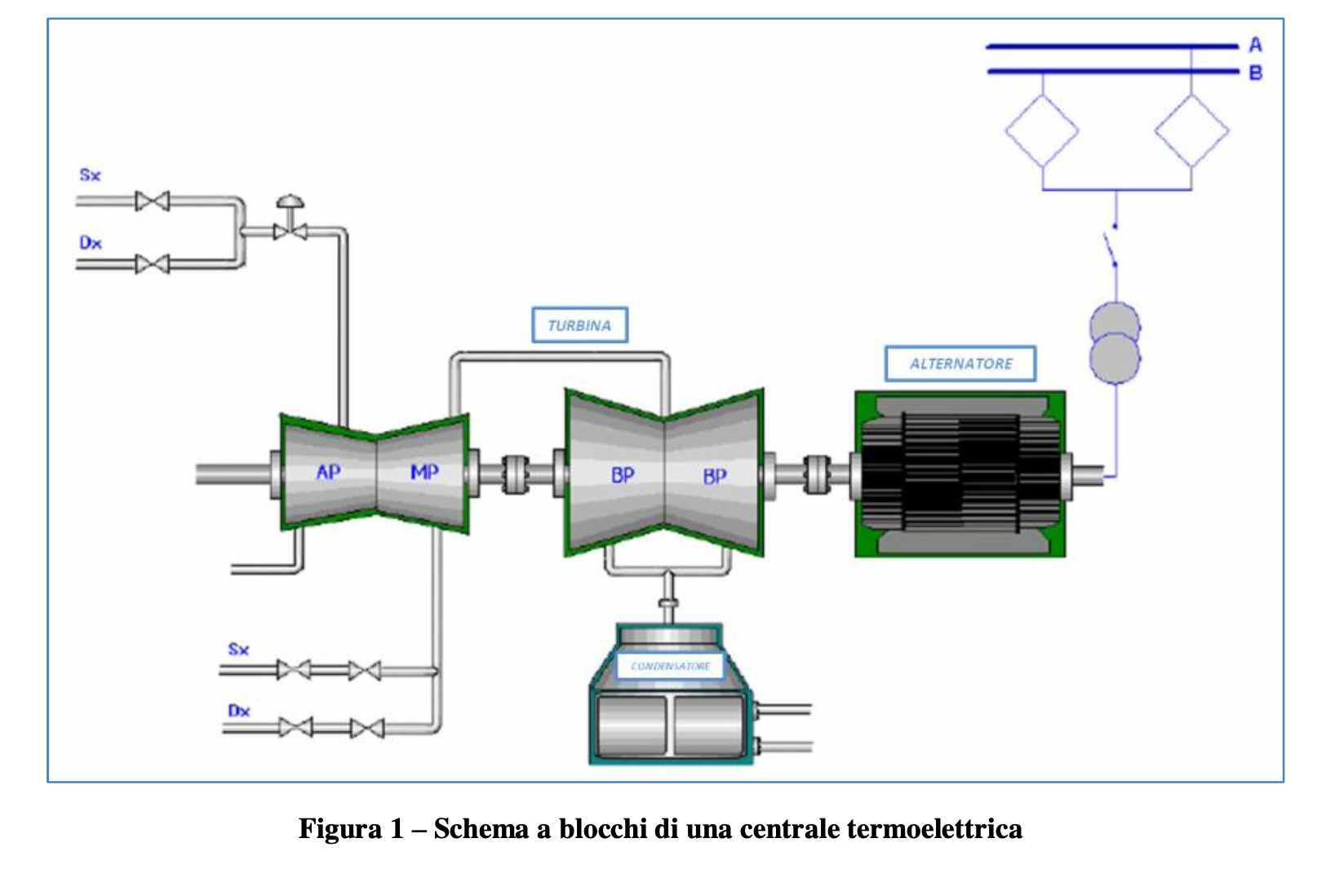 Valvole per condensatori